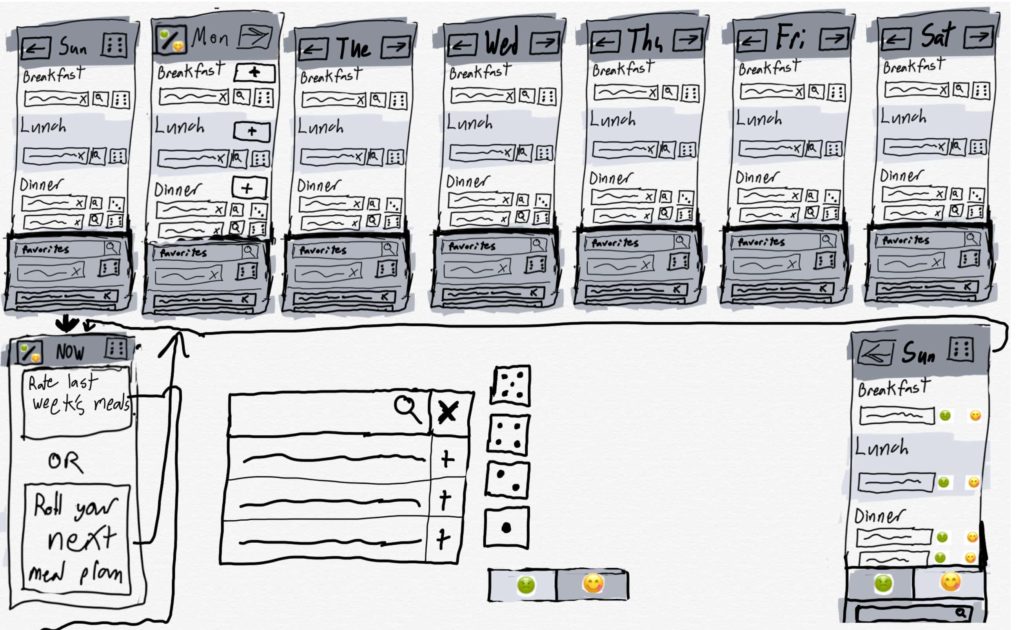Sketch of design for random meal picker, you can re-roll the selections to get a meal plan you like.