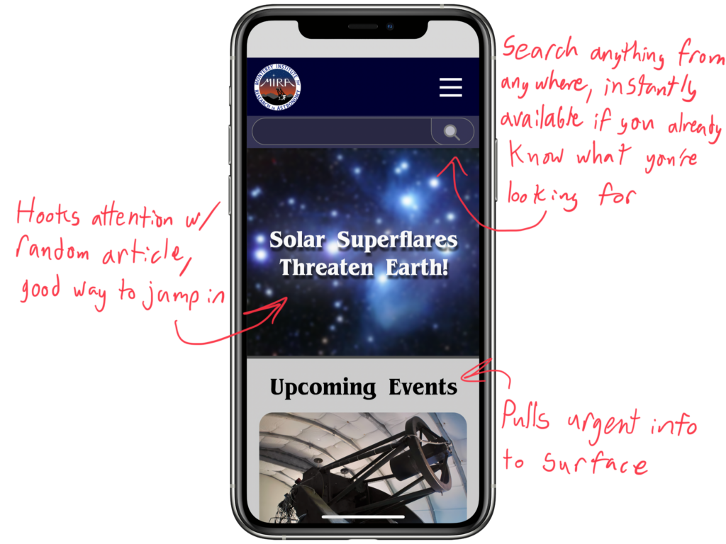 prototype homepage design annotations.
search bar is prominent in global navigation. "search anything from anywhere, instantly available if you already know what you're looking for".
Article title link is first content on homepage. "Hooks attention with random article, good way to jump in".
Upcoming Events section is next on page. "Pulls urgent info to surface".