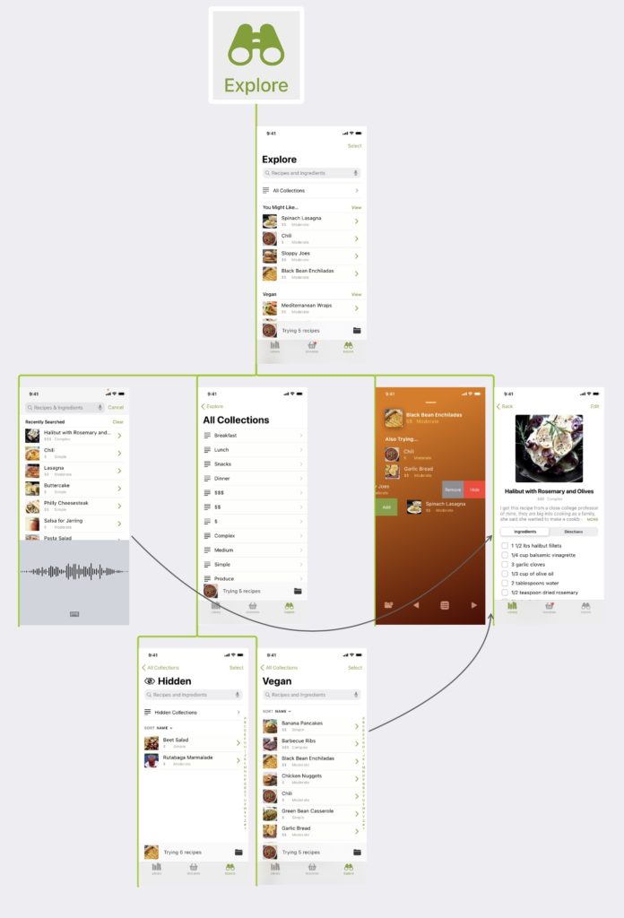 "Map" of the Explore tab of the app, presents user path through descending and crossing pages of the tab.