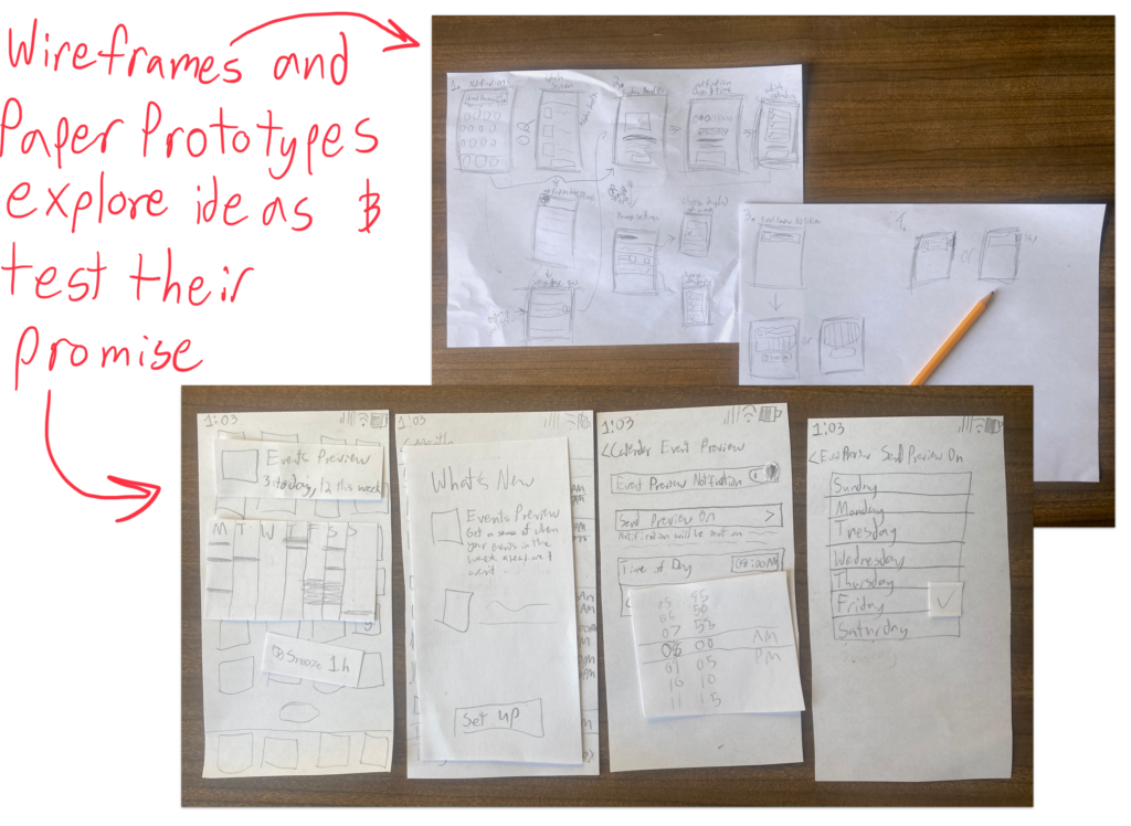 Wireframes and Paper Prototypes explore ideas and test their promise.