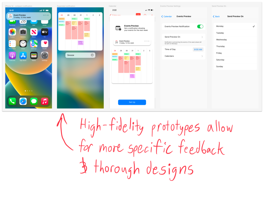 High-fidelity prototypes allow for more specific feedback and thorough designs.